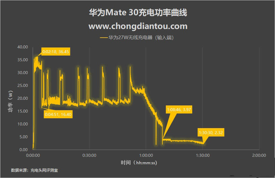 Ϊmate30߳ôʹ Ϊmate30߳ʹ_׿ֻ_ֻѧԺ_վ