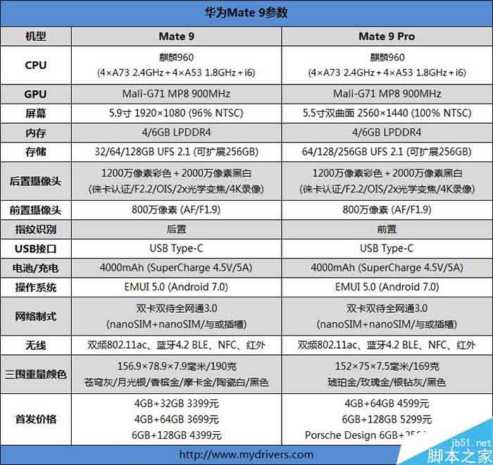 лΪmate9ֵù?ΪMate 9׷_ֻ_ֻѧԺ_վ