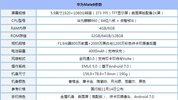 华为Mate9与Mate9Lite哪一个值得买  华为Mate9Lite与华为Mate9的区别对比评测