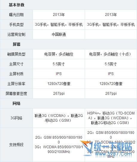 华为mate7与荣耀3X哪一个好 华为mate7与荣耀3X详细对比