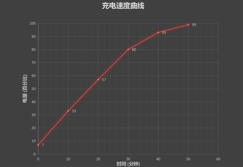 华为Mate X值得买吗 华为5G折叠屏手机Mate X深度体验评测