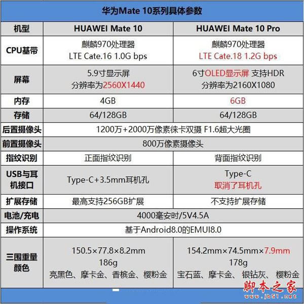 ǿ콢HUAWEI Mate 10׷⣺PC