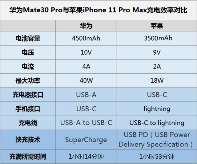 ΪMate30Pro ΪMate30Proֻ_׿ֻ_ֻѧԺ_վ