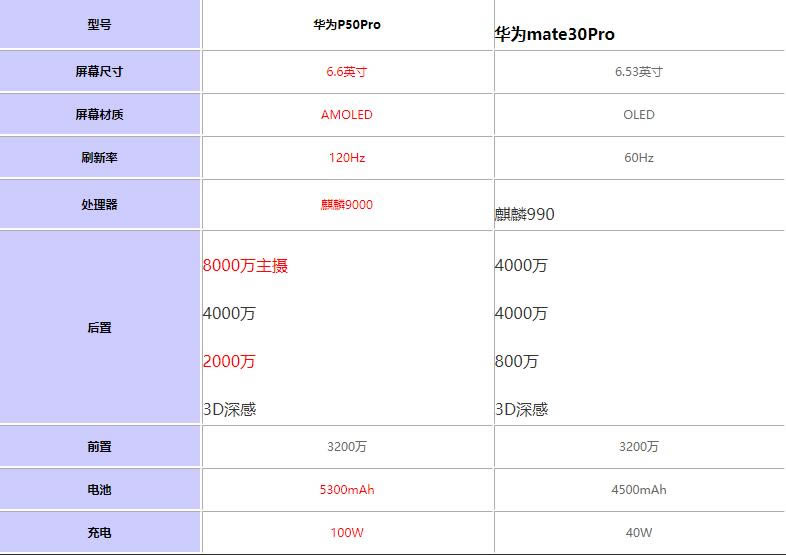 ΪP50ProԱȻΪmate30Proһ?