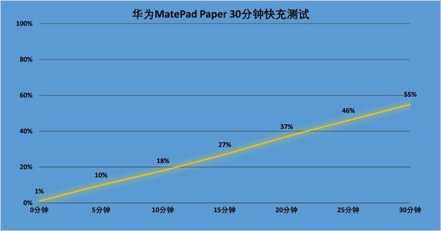 ΪMatePad Paper   Ķ칫_ƽ_Ӳ̳_վ