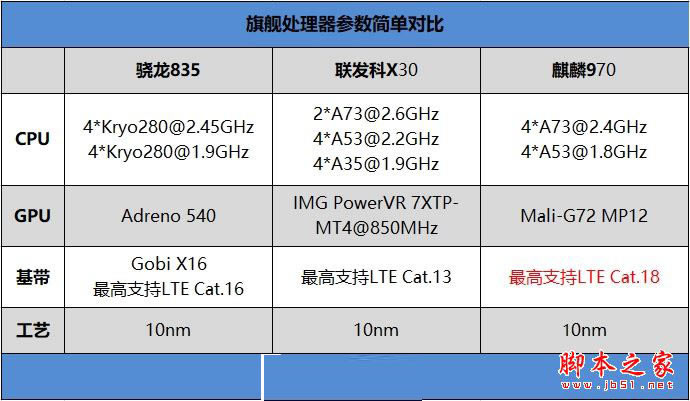 国产最强旗舰!HUAWEI Mate 10首发评测:插根线秒变PC