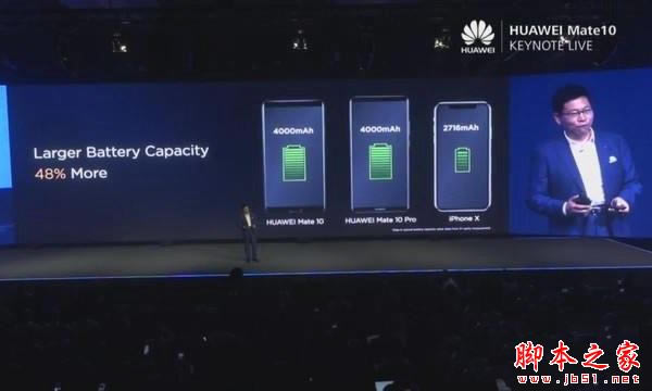 ΪMate10iPhone8 Plusĸãƻ8PlusͻΪMate10նԱ