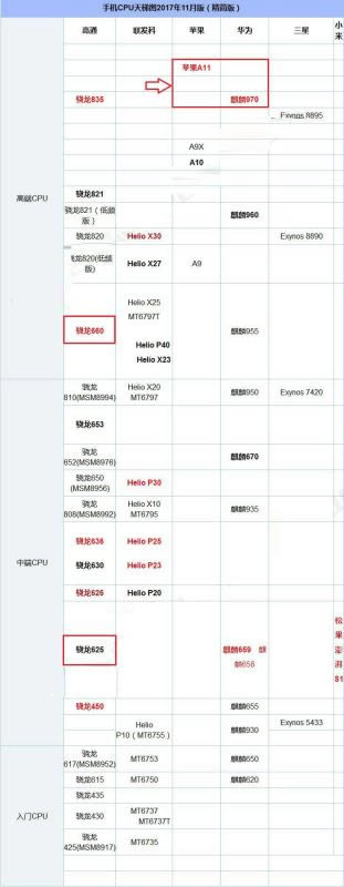 iPhone X和华为Mate10保时捷版哪个好?华为Mate10保时捷版和苹果X性能拍照外观全面对比评测