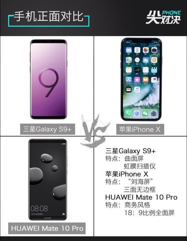 ˭Ƕ콢Galaxy S9+iPhone XͻΪMate10 ProϸԱ_ֻ_ֻѧԺ_վ
