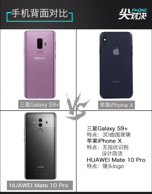 ˭Ƕ콢Galaxy S9+iPhone XͻΪMate10 ProϸԱ_ֻ_ֻѧԺ_վ