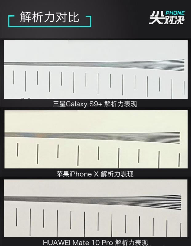 ˭Ƕ콢Galaxy S9+iPhone XͻΪMate10 ProϸԱ_ֻ_ֻѧԺ_վ