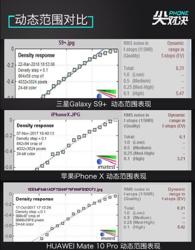 ˭Ƕ콢Galaxy S9+iPhone XͻΪMate10 ProϸԱ_ֻ_ֻѧԺ_վ