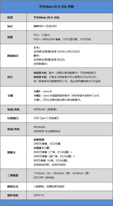 ��ΪMate20X(5G)���� ��ΪMate20X(5G)�ֻ����á���ۡ����ա����ܼ�����ȫ������_�ֻ�����_�ֻ�ѧԺ_��վ