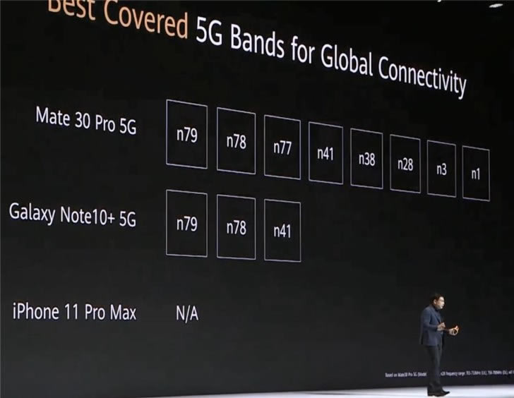 华为Mate 30 Pro发布会回顾:全面了解华为Mate 30 Pro_安卓手机_手机学院_本站