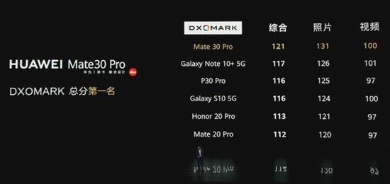 华为Mate30 Pro全面对比苹果iPhone 11 Pro 哪一款更值得买_手机评测_手机学院_本站