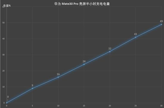 华为Mate30 Pro全面对比苹果iPhone 11 Pro 哪一款更值得买_手机评测_手机学院_本站