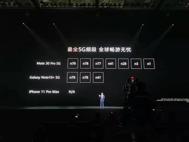 华为Mate30手机5G版与4G版有什么区别 5G版和4G版对比介绍_手机评测_手机学院_本站