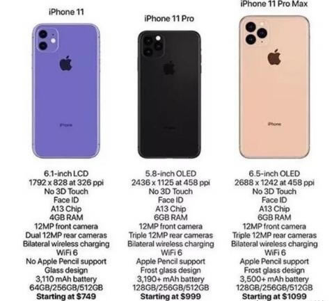 华为mate30pro和iPhone11哪个值得买 华为mate30pro和iPhone11区别对比_手机评测_手机学院_本站