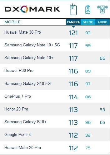 ��ΪMate30 Pro 5G��iPhone11 Pro Max�Ŀ�� �����ֻ��������_�ֻ�����_�ֻ�ѧԺ_��վ