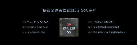 ��ΪMate30 Pro 5G��iPhone11 Pro Max�Ŀ�� �����ֻ��������_�ֻ�����_�ֻ�ѧԺ_��վ