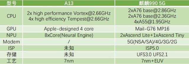 ��ΪMate30 Pro 5G��iPhone11 Pro Max�Ŀ�� �����ֻ��������_�ֻ�����_�ֻ�ѧԺ_��վ