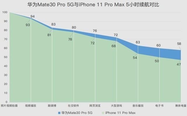 ��ΪMate30 Pro 5G��iPhone11 Pro Max�Ŀ�� �����ֻ��������_�ֻ�����_�ֻ�ѧԺ_��վ