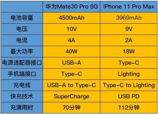 ��ΪMate30 Pro 5G��iPhone11 Pro Max�Ŀ�� �����ֻ��������_�ֻ�����_�ֻ�ѧԺ_��վ