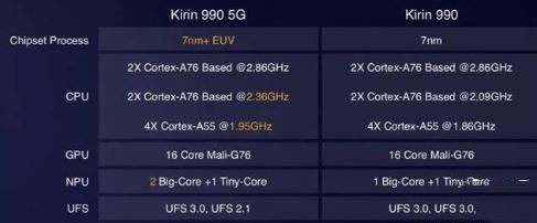 ��ΪMate30pro���а�Ϊʲô��ô�� ��ΪMate30Pro��4g����5g��_��׿�ֻ�_�ֻ�ѧԺ_��վ