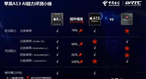 ��ΪMate30pro���а�Ϊʲô��ô�� ��ΪMate30Pro��4g����5g��_��׿�ֻ�_�ֻ�ѧԺ_��վ