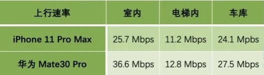 ��Ϊmate30pro��iphone11promax��ϸ�ԱȽ���_�ֻ�����_�ֻ�ѧԺ_��վ