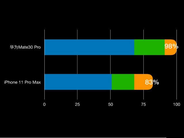 ��Ϊmate30pro��iphone11promax��ϸ�ԱȽ���_�ֻ�����_�ֻ�ѧԺ_��վ
