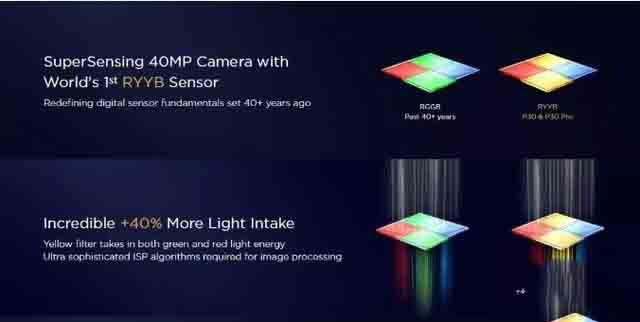 华为mate30pro的CMOS怎么样?_安卓手机_手机学院_本站