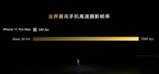 华为Mate30 Pro全面对比苹果iPhone 11 Pro 哪一款更值得买_手机评测_手机学院_本站