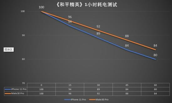 华为Mate30 Pro全面对比苹果iPhone 11 Pro 哪一款更值得买_手机评测_手机学院_本站