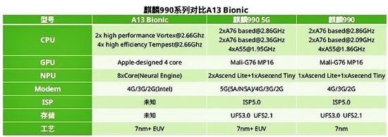 华为Mate30 Pro全面对比苹果iPhone 11 Pro 哪一款更值得买_手机评测_手机学院_本站
