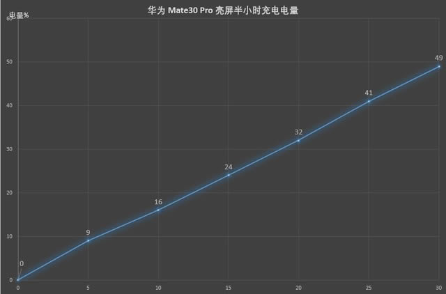 ��ΪMate30Pro��ۡ����ա����ܡ�ϵͳ���鼰��������ȫ������_�ֻ�����_�ֻ�ѧԺ_��վ