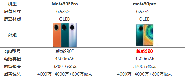 ��ΪMate30EPro��mate30pro�ĸ��� ��ΪMate30EPro��mate30pro�������_�ֻ�����_�ֻ�ѧԺ_��վ