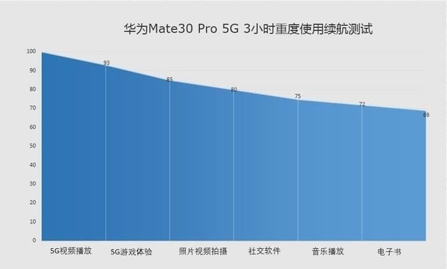华为Mate30手机5G版与4G版有什么区别 5G版和4G版对比介绍_手机评测_手机学院_本站