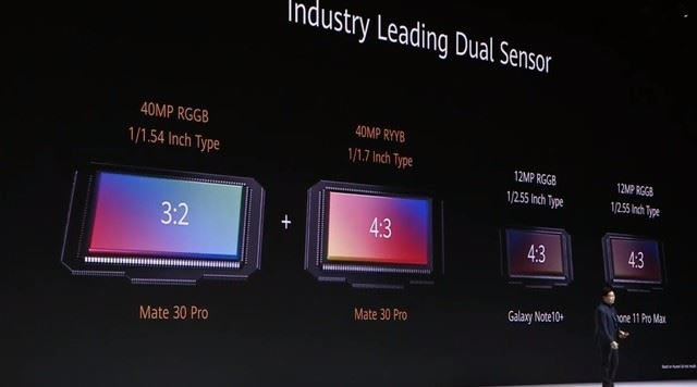 华为Mate30Pro拍照好不好 华为Mate30 Pro拍照功能详细评测_手机评测_手机学院_本站