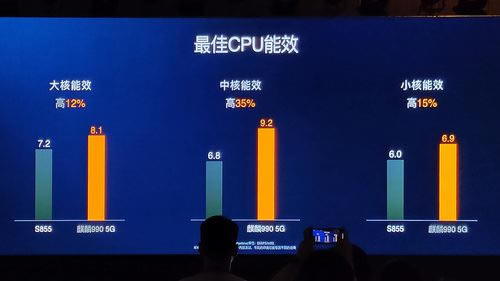 华为Mate 30 5G处理器性能如何 华为Mate 30 5G处理器性能测试介绍_手机评测_手机学院_本站