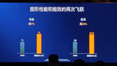 华为Mate 30 5G处理器性能如何 华为Mate 30 5G处理器性能测试介绍_手机评测_手机学院_本站