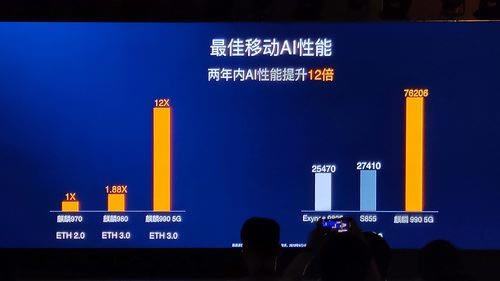 华为Mate 30 5G处理器性能如何 华为Mate 30 5G处理器性能测试介绍_手机评测_手机学院_本站