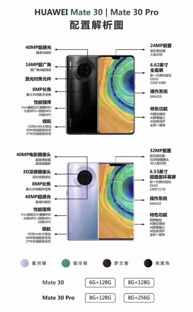 华为Mate 30和Mate 30 Pro哪款更值得买 华为Mate 30买哪个版本_手机评测_手机学院_本站