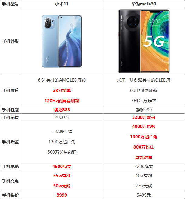小米11对比华为mate30哪款更值得入手_手机评测_手机学院_本站