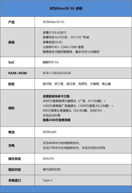 华为Mate30 5G值得入手吗 华为Mate30 5G版全面评测_手机评测_手机学院_本站