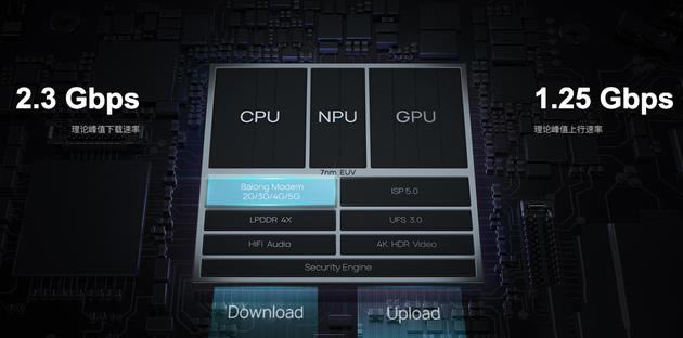 华为Mate30 Pro 5G和4G有何不同 第二代5G手机有什么升级_手机评测_手机学院_本站