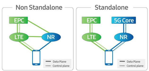 华为Mate30 Pro 5G和4G有何不同 第二代5G手机有什么升级_手机评测_手机学院_本站