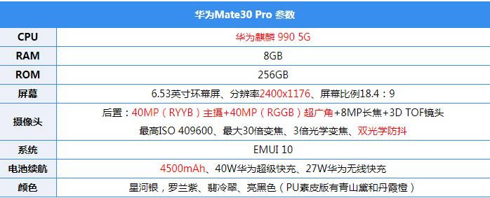 ��ΪMate30 Proֵ�ù����𣿻�ΪMate30 Pro�����������ȫ��λ����
