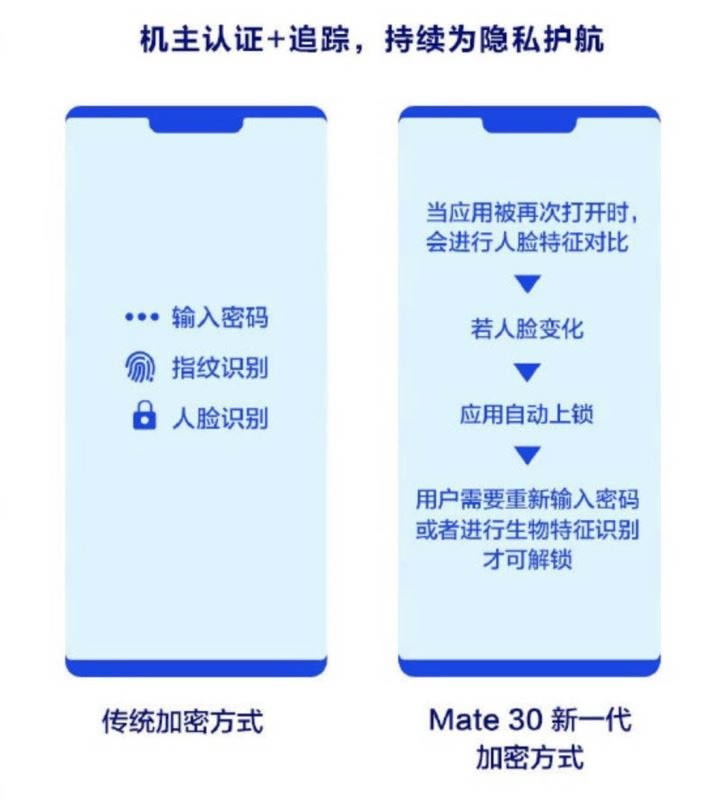 ��ΪMate30��ô���÷�͵�� AI���ܷ�͵������ʹ�÷���_��׿�ֻ�_�ֻ�ѧԺ_��վ