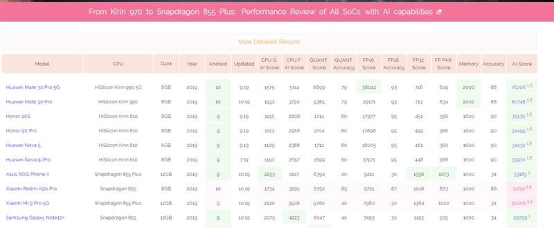 ��ΪMate30RS��ʱ�ݰ�ֵ�������� ��ΪMate30RS��ʱ�ݰ���ϸ����_�ֻ�����_�ֻ�ѧԺ_��վ